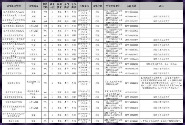 浙江省公务员考试职位表 浙江公务员考试职位表是几月几号出哪位大神知道吗?