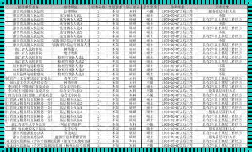 浙江省公务员考试职位表 浙江公务员考试职位表是几月几号出哪位大神知道吗?