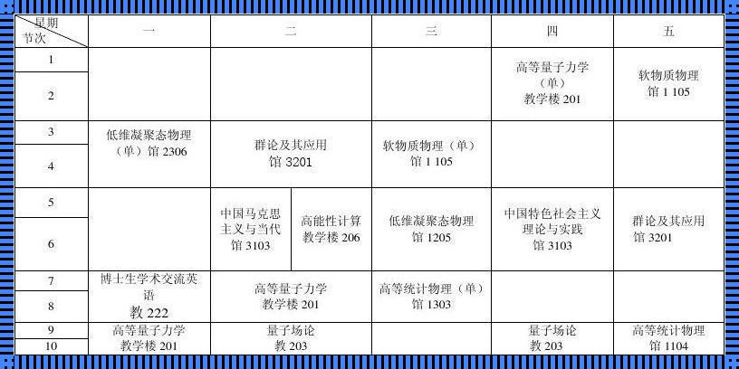 研究生课程与本科生课程区别（研究生和本科生学的知识的区别）