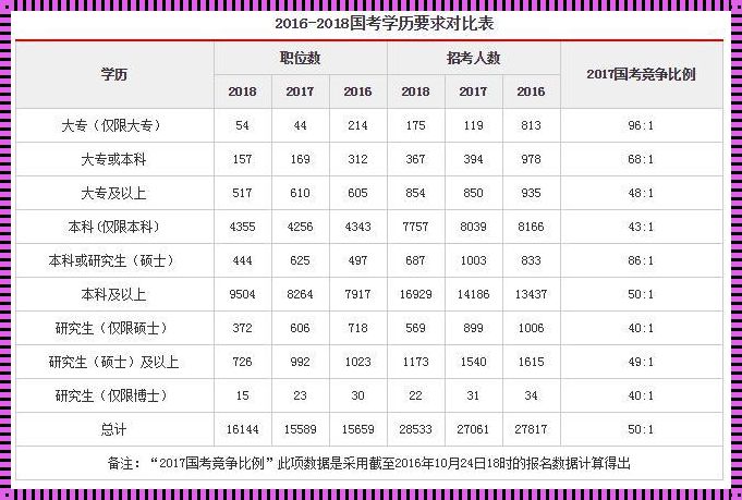 报考公务员的要求和条件（考公务员要什么条件）