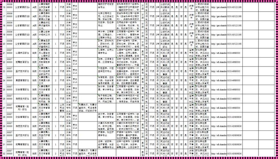 2022公务员考试职位表: 2022年云南省考公务员职位表