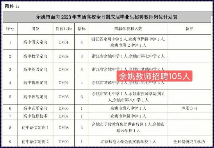 义乌教师编制招聘2023（2023浙江金华市义乌市事业单位报名方式）