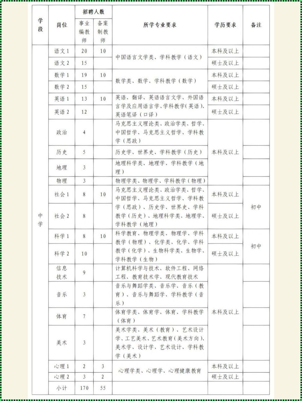 义乌教师编制招聘2023（2023浙江金华市义乌市事业单位报名方式）