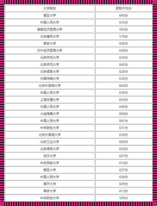 高考499分能上什么学校 499能上哪些大学