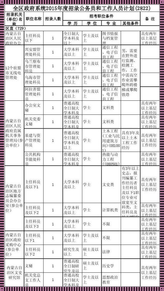 内蒙古公务员职位表2022查询：2023内蒙古公务员职位表查询在哪?