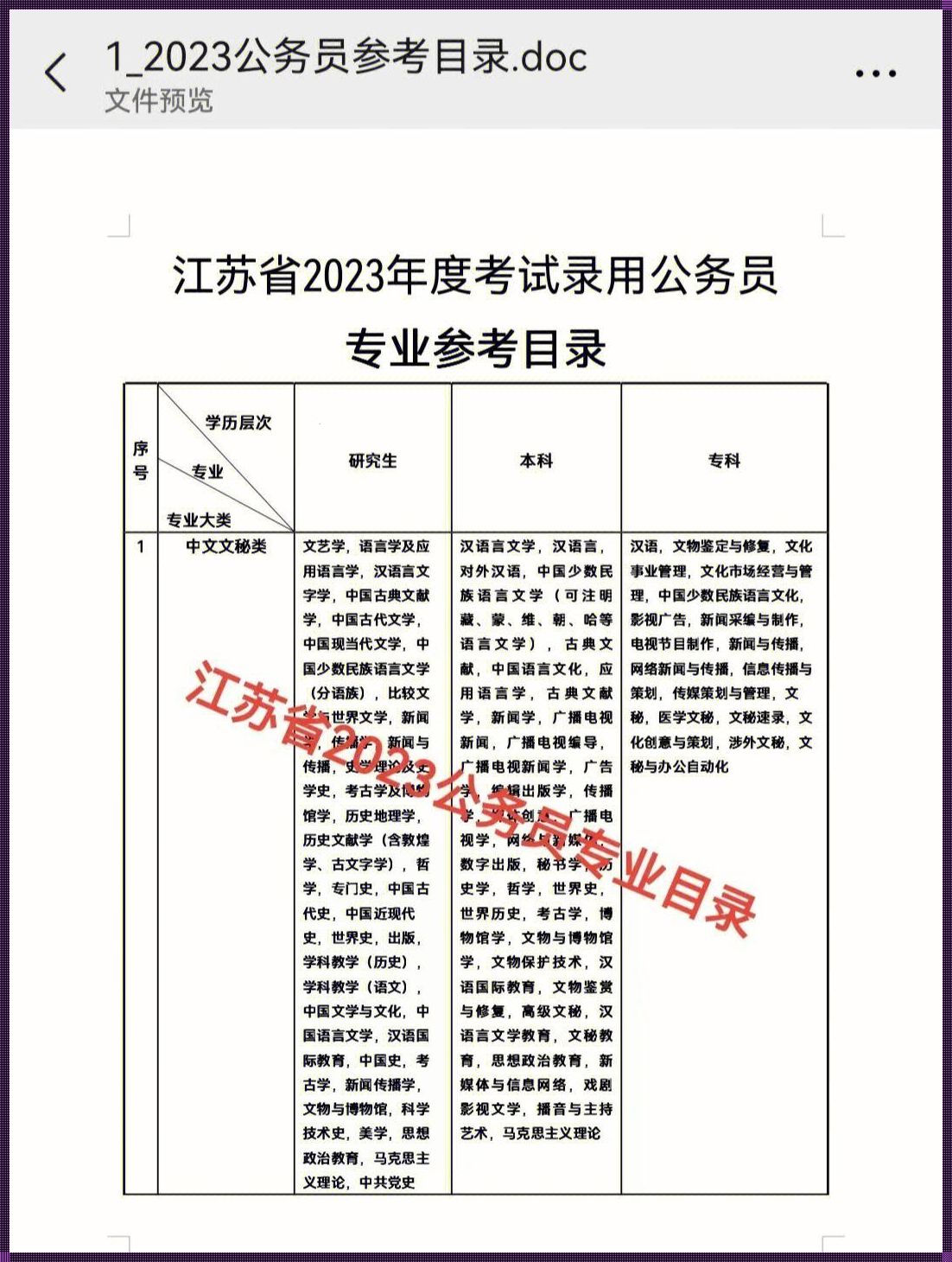 公务员考试专业目录(青海省公务员招录专业设置分类参考目录)