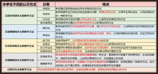 九种教学方法记忆口诀-加涅九大教学事项记忆口诀