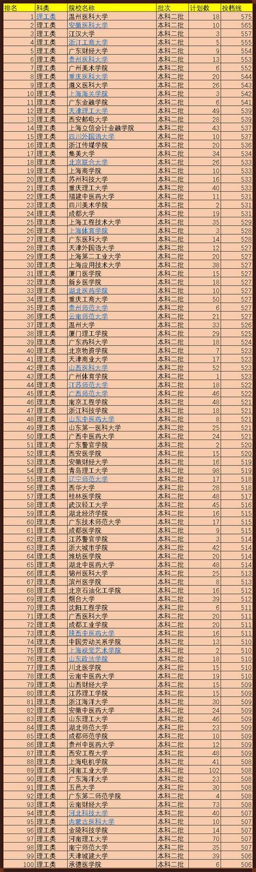 二本提前批学校有哪些 河南省二本提前批学校有哪些