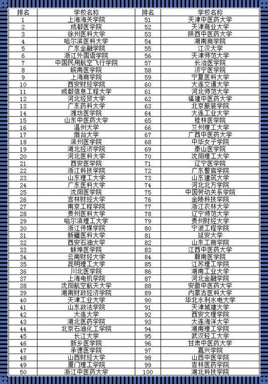 省外二本公办大学有哪些学校 省外公办二本大学排名表