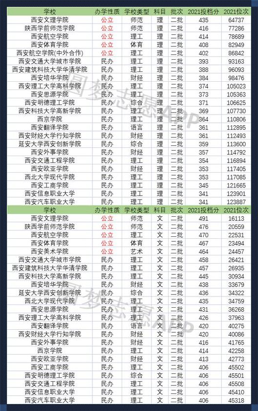 西安大学有哪些学校二本-西安二本有哪些学校