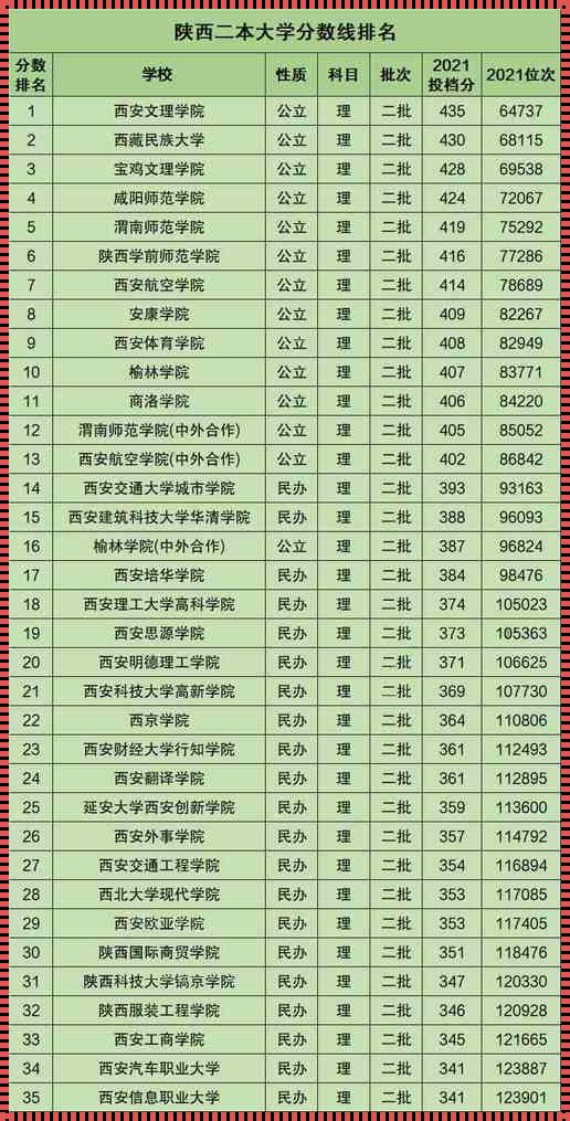 西安大学有哪些学校二本-西安二本有哪些学校