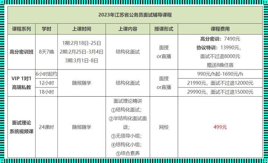 江苏省公务员考试2023报名岗位（2023江苏省公务员考试职位表在哪下载?）