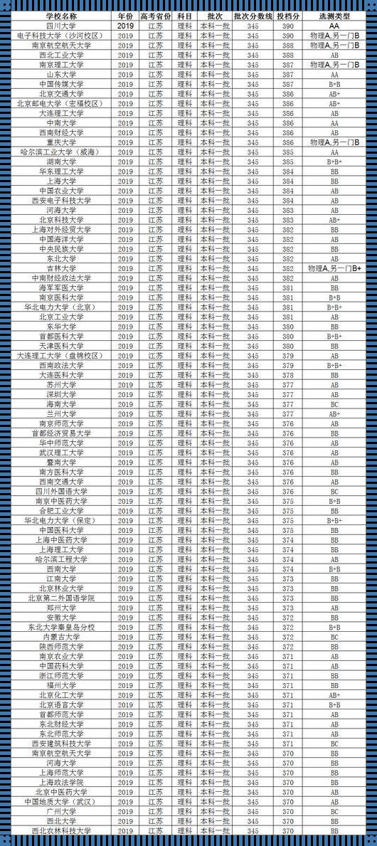 380分理科本科学校（内蒙古380分理科推荐大学）