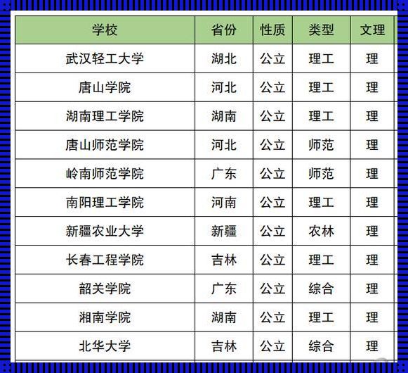 450到480分的二本学校: 480分左右的公办二本大学