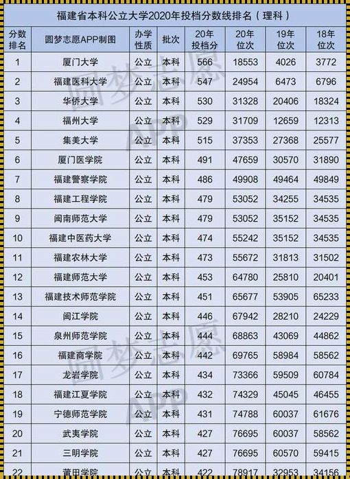 厦门二本公办学校有哪些（福建二本公办大学有哪些）