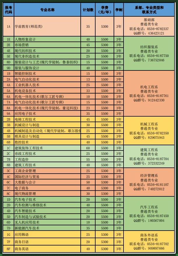 山东科技职业学院综评专业（山东科技职业学院专业有哪些）