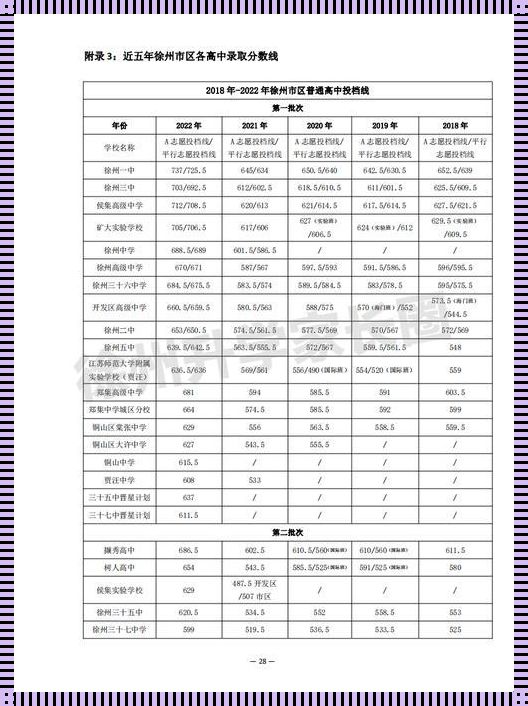 学校录取分数线2023: 2023各大院校投档线