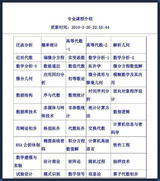 数学系本科课程顺序 问一下大学数学学习的课程顺序