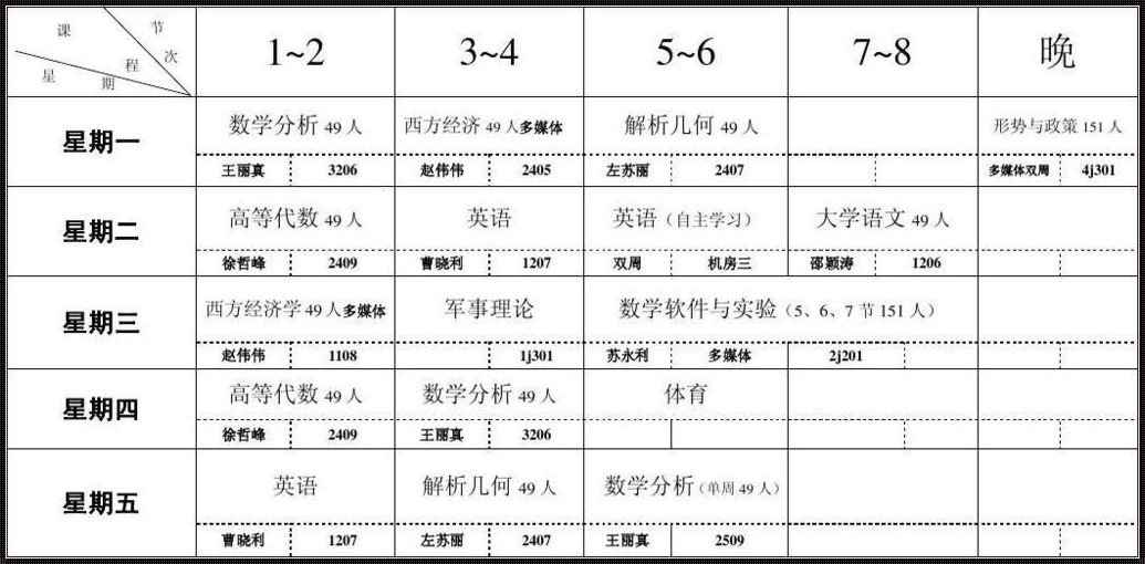 数学系本科课程顺序 问一下大学数学学习的课程顺序