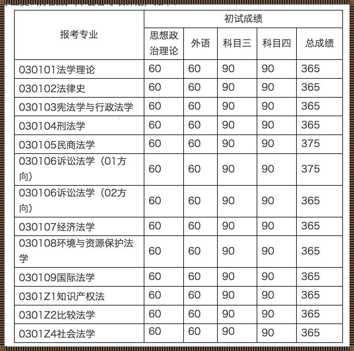 中国人民大学考研分数线2023（中国人民大学四川录取分数线2023）