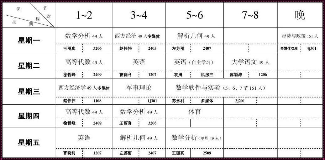 大学数学课程顺序（大学数学专业 各学期课程安排是怎么样的?）