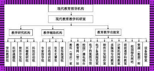 教学组织形式有哪5种 教学的组织形式有哪些?