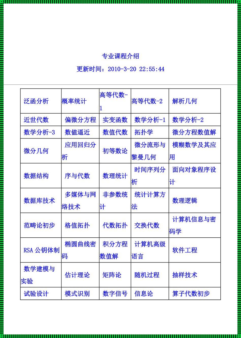 专科大学数学课程有哪些: 考研数学网课谁的比较好？