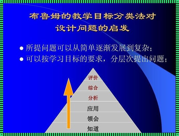 布鲁姆的教学目标分类-布鲁姆的教育目标分类包括