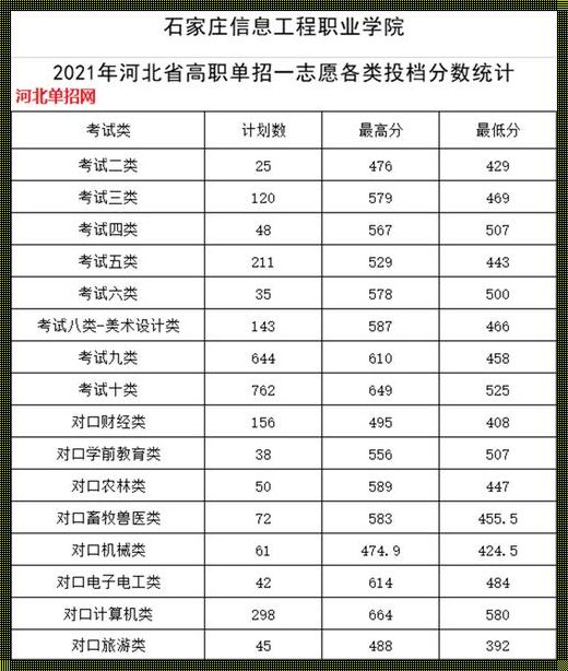 河北高考学校分数线[河北高考211和985招生分数线]