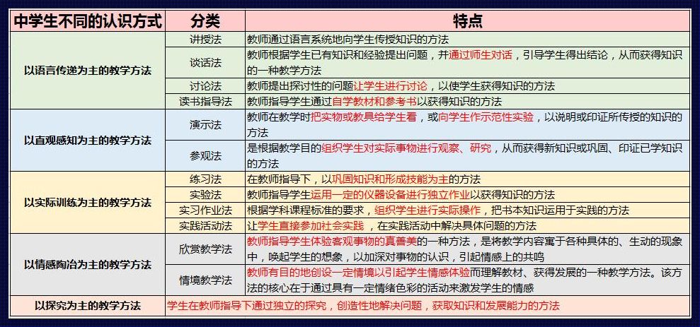 中小学的教学原则口诀[小学教师资格证教学原则有什么口诀]