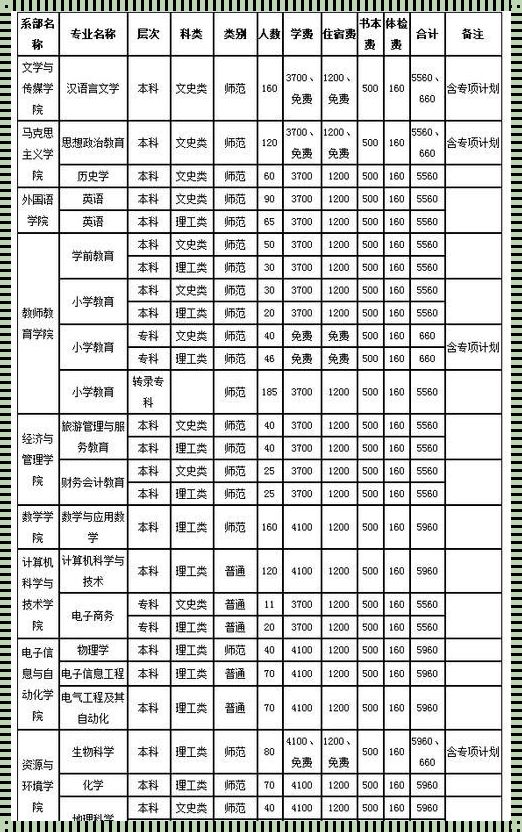 师范学校有哪些专业 师范学校有什么专业 哪些师范类专业最好就业