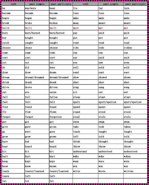 build的过去式和过去分词（CodeWhisperer怎么用）