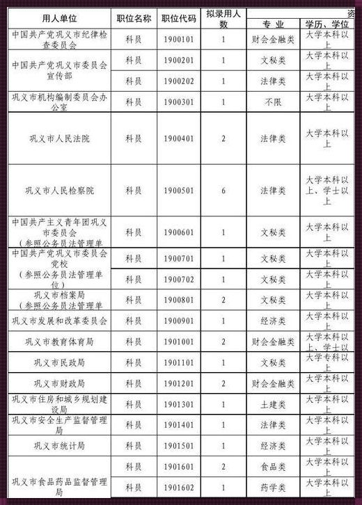 河南公务员职位表: 河南省公务员职位表