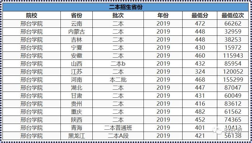 二本有没有公办学校 公办二本学校有哪些