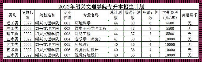 绍兴文理学院什么档次（绍兴文理学院含金量）