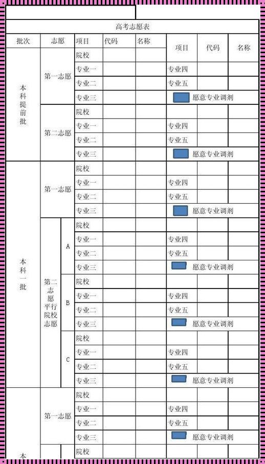 高考志愿填几个学校几个专业（高考填志愿可以填几个学校,每个学校几个专业?）