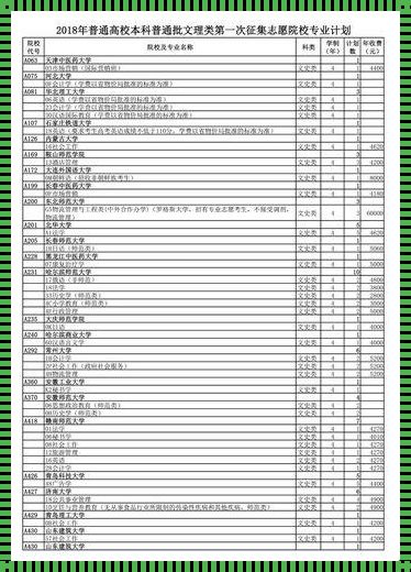 高考志愿填几个学校几个专业（高考填志愿可以填几个学校,每个学校几个专业?）