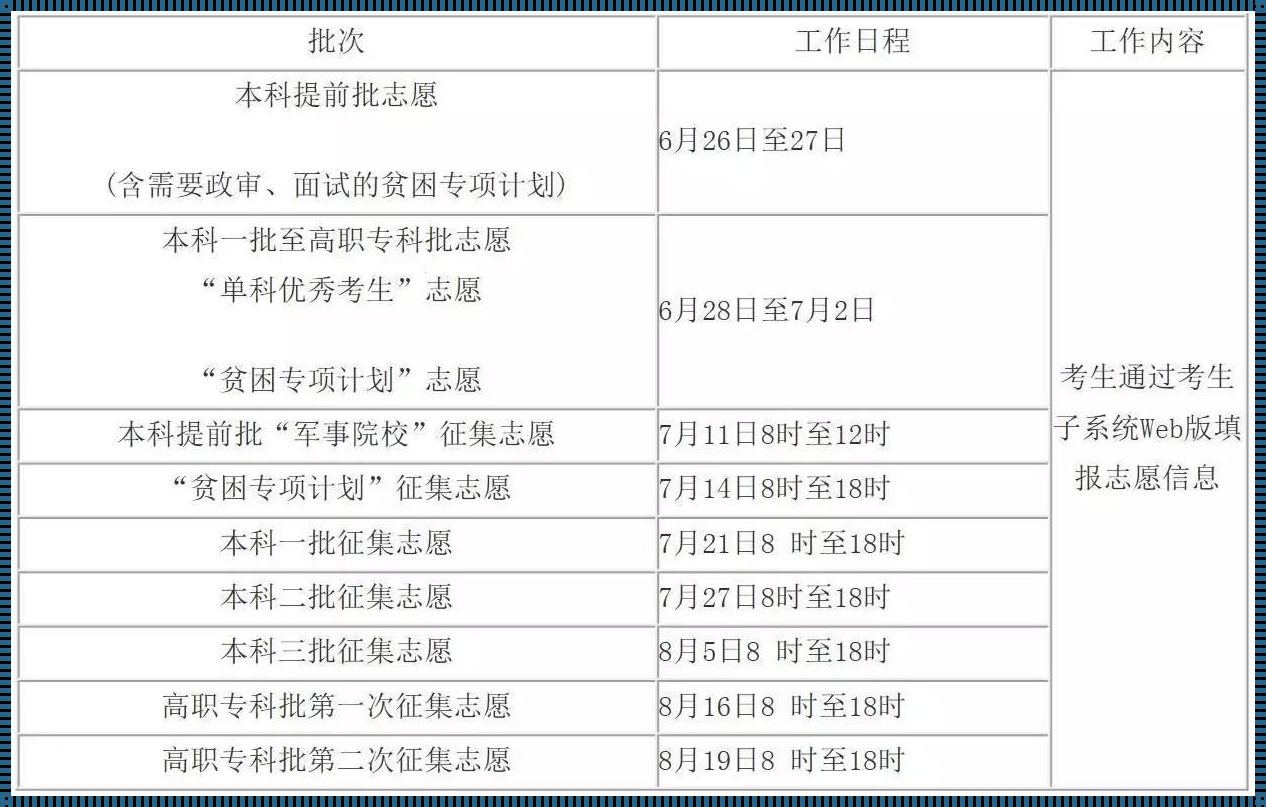 高考志愿填几个学校几个专业（高考填志愿可以填几个学校,每个学校几个专业?）