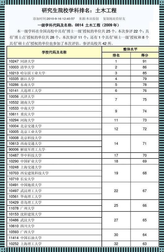 10533是哪个学校代码：全国高校代码及专业代码