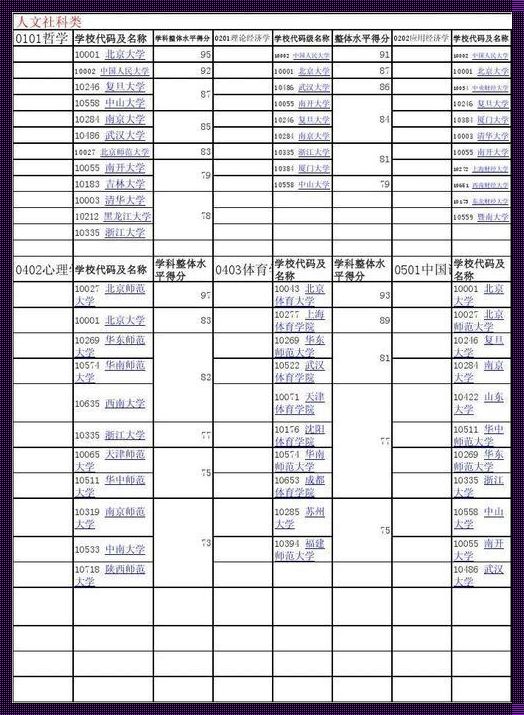 10533是哪个学校代码：全国高校代码及专业代码