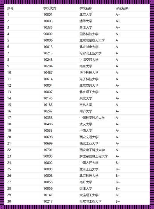 数字媒体专业国外大学排名：日本数字媒体艺术专业大学排名