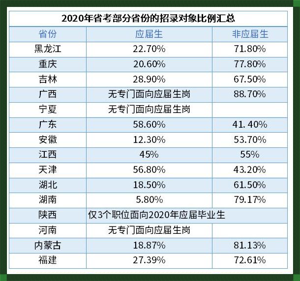 往届生考公务员的条件《公务员非应届生能考吗》