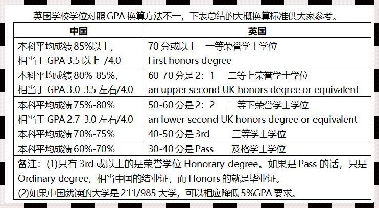 出国留学绩点要求多少[出国留学绩点要求多少?]