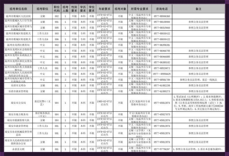 黑龙江省公务员考试职位表《黑龙江省考2023职位表出了吗?在哪查看?》