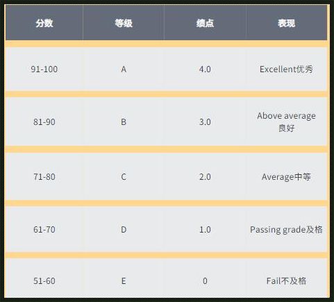 绩点2.7可以留学吗: 985.211大学,绩点2.7,雅思7分,能申请什么样英国大学