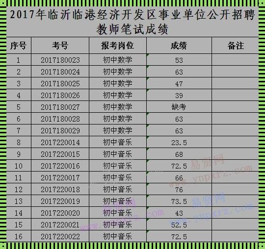 临沂教师招聘考试成绩查询2023（2023年教师笔试成绩公布时间）