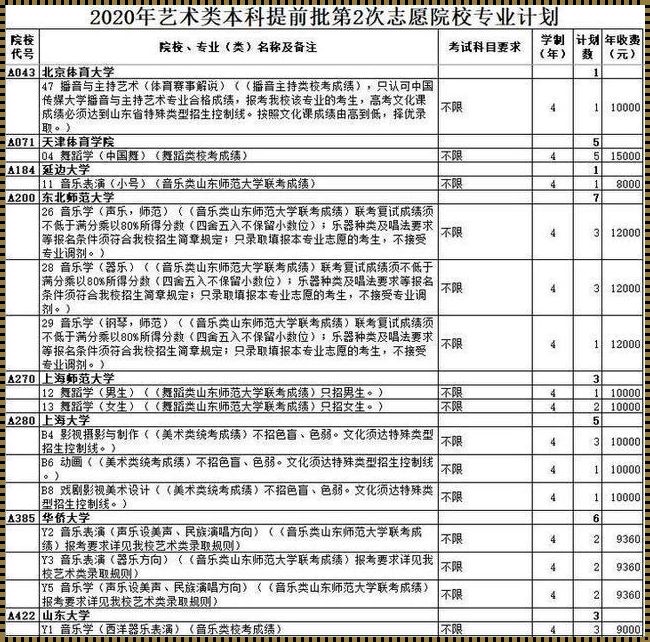 高考志愿一个学校可以报几个专业(填报志愿一个学校可以填几个专业)