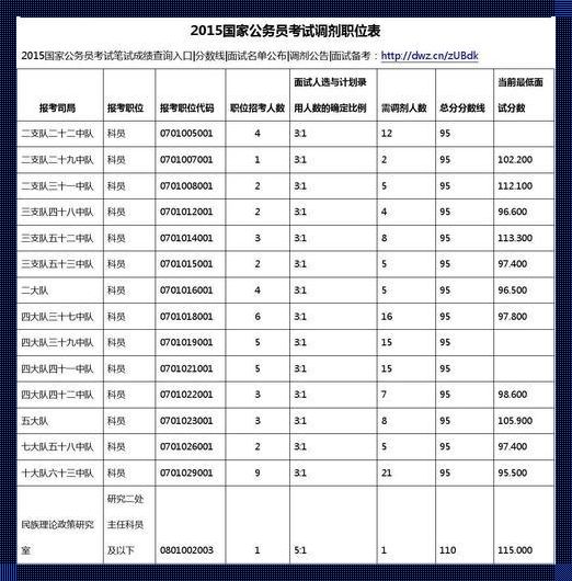 公务员考试职位表：公务员考试职位表在哪里查