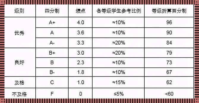 绩点2.9可以留学吗 gpa只有1可以去德国留学吗