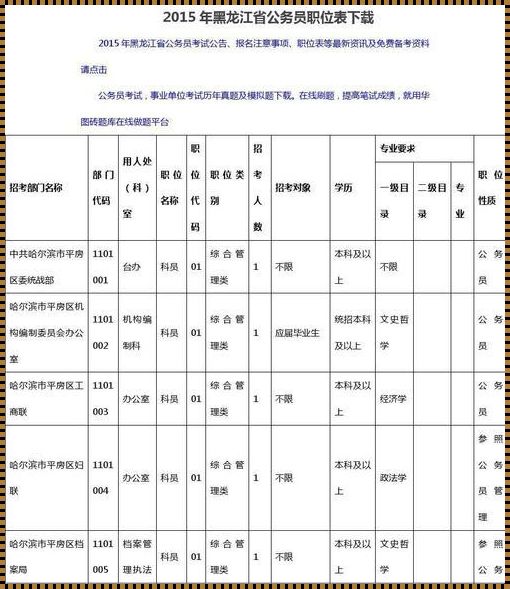 省考公务员岗位招录表 甘肃公务员招录职位表